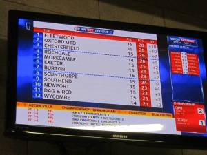 Chesterfield sit in 3rd