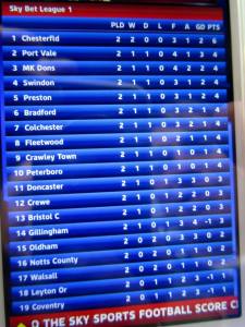 Half time and we're top of the league!